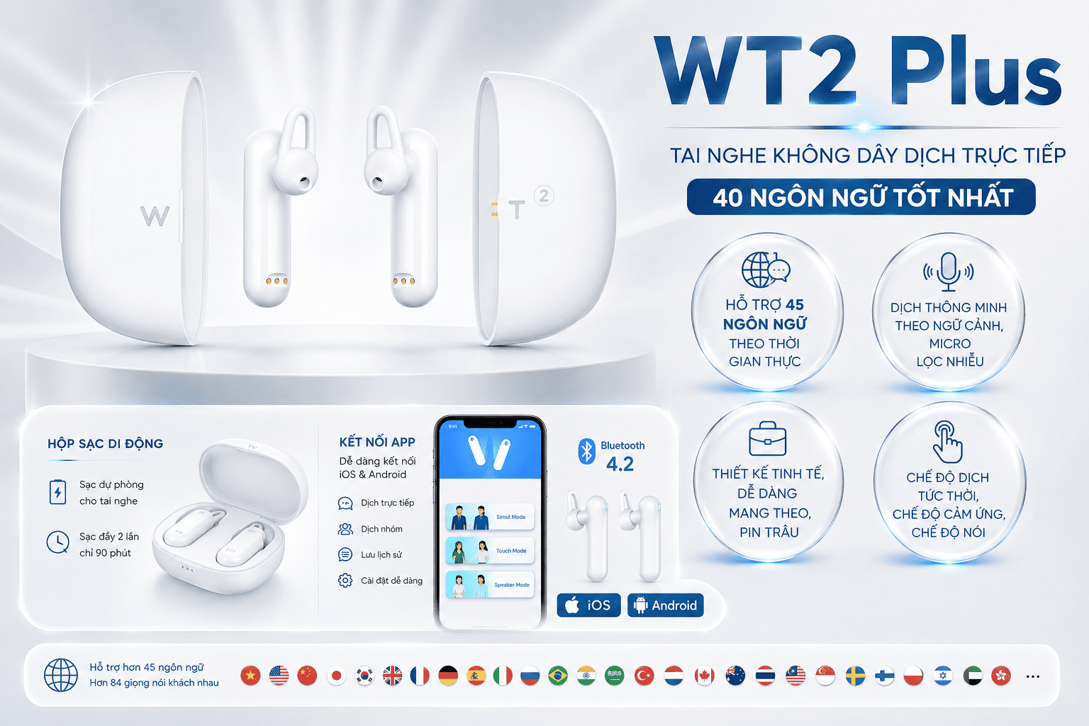 wt2plus